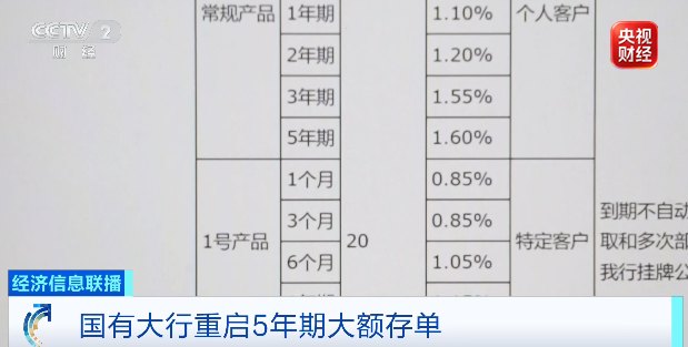 国有大行重启5年期大额存单!