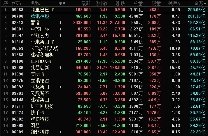 晚报丨俄乌冲突或升级;美联储将AI投资列为三大通...